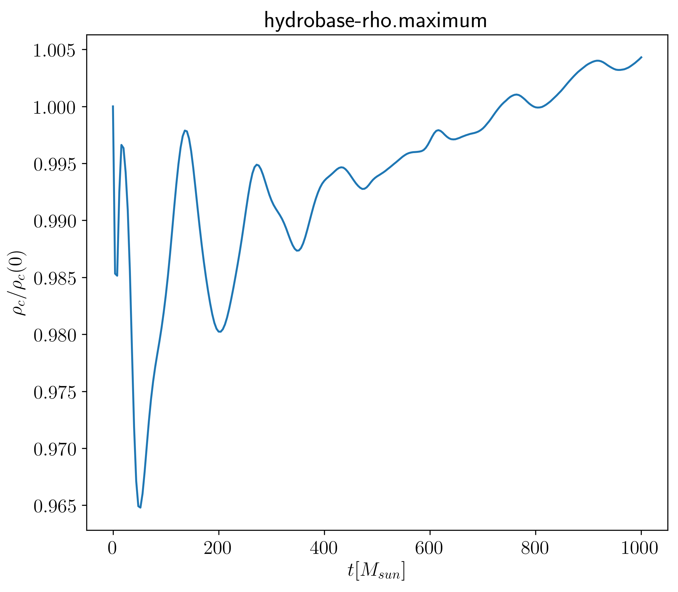 Central density